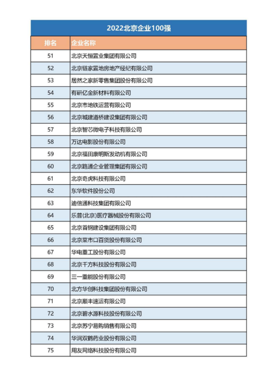12-21張建利會長在2022北京企業(yè)百強(qiáng)發(fā)布會上的講話v2(4)(1)1191.png